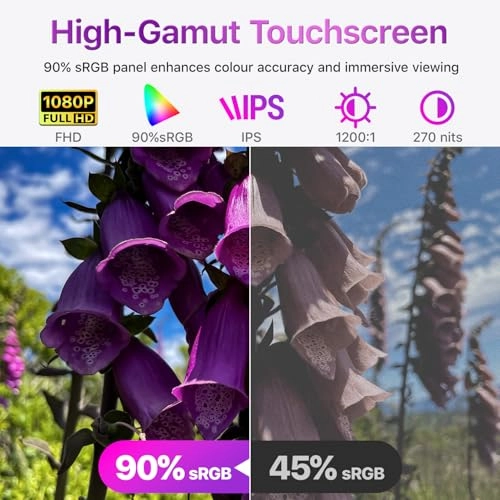 Y156FH7LHT - 15.6 Inches 1920 x 1080