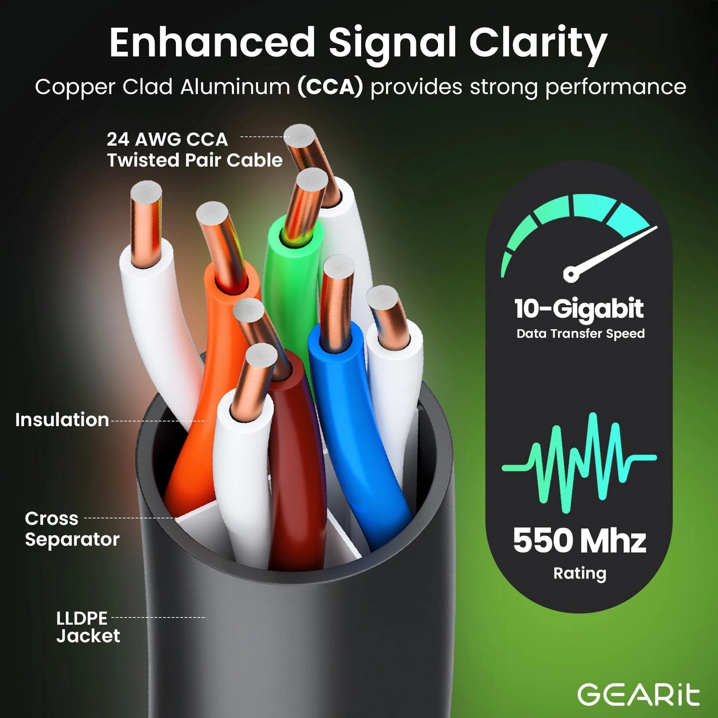 RJ45 Cat-6 Ethernet Patch Cable - 200 Foot (60.9 Meters)