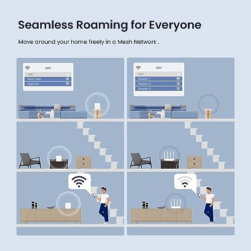 MX3 - 802.11ac 802.11ax Pack of 3