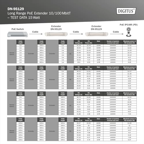 PoE Extender - 100 Mbit/s Outdoor