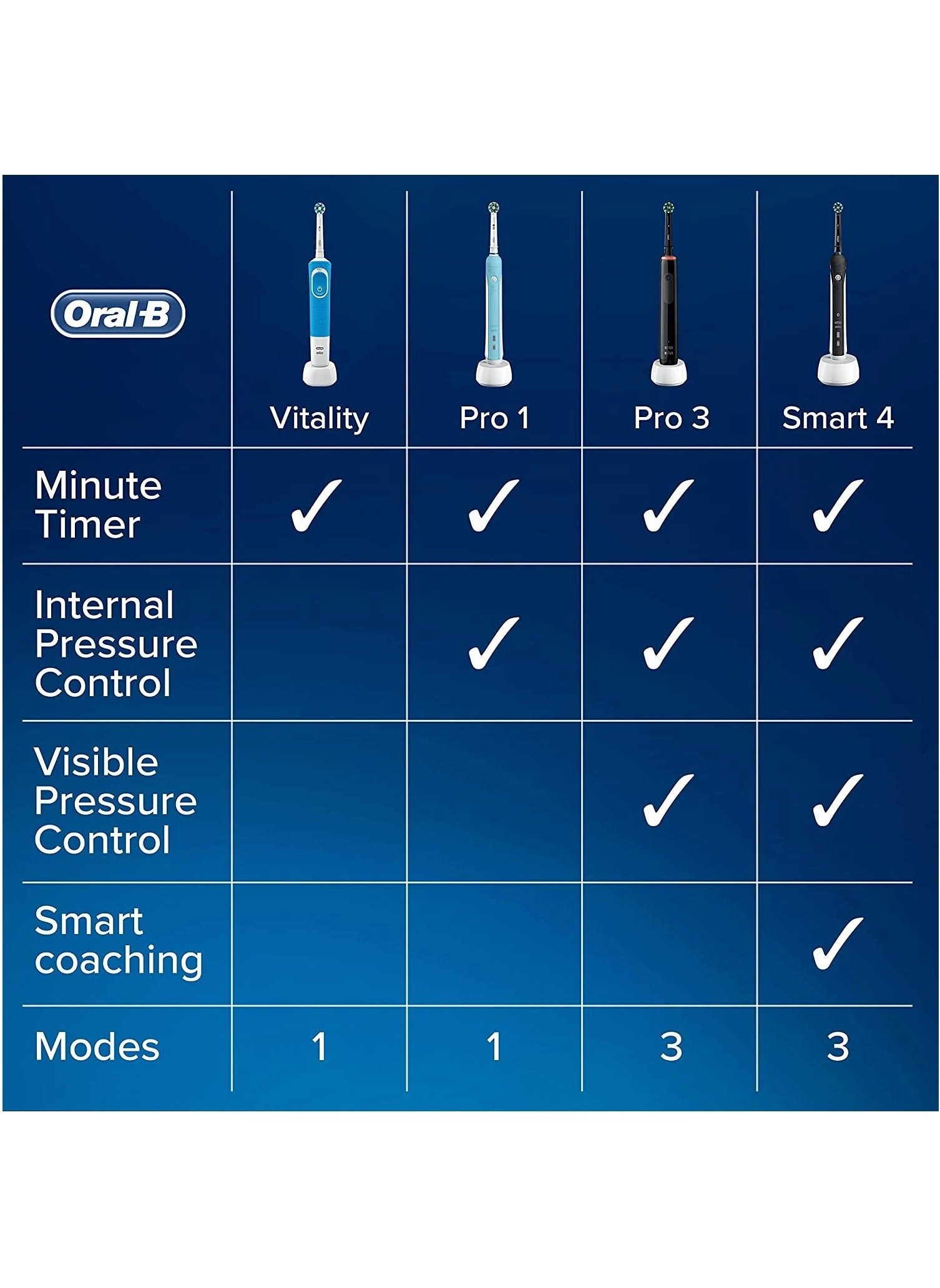 Pro 3 3000 - 3 Modes Travel Case Black