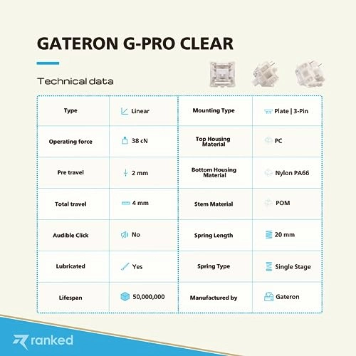 ks-9 G PRO Switches - 90 Pcs Plate Mounted