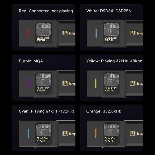Sonata BHD - USB C dongle DAC