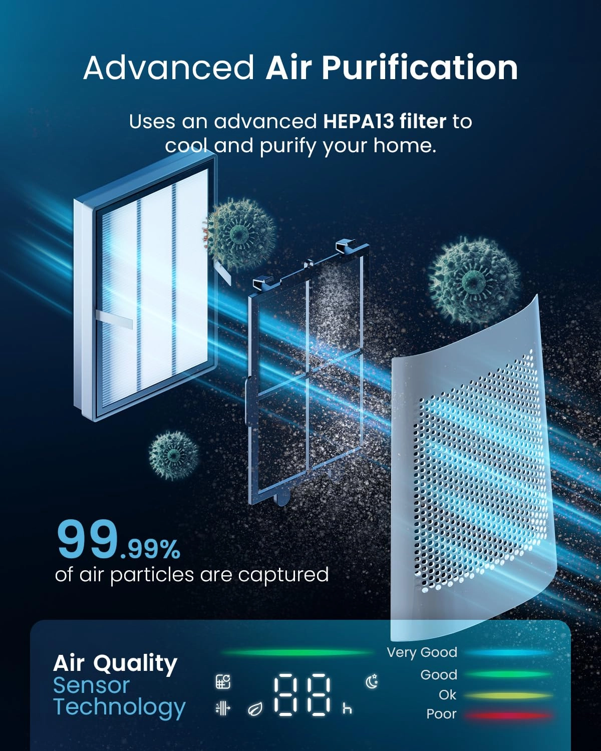 OmniAir - Floor Mount 41"