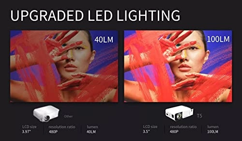 Video Projector 3000 Lumens 1920 x 1080