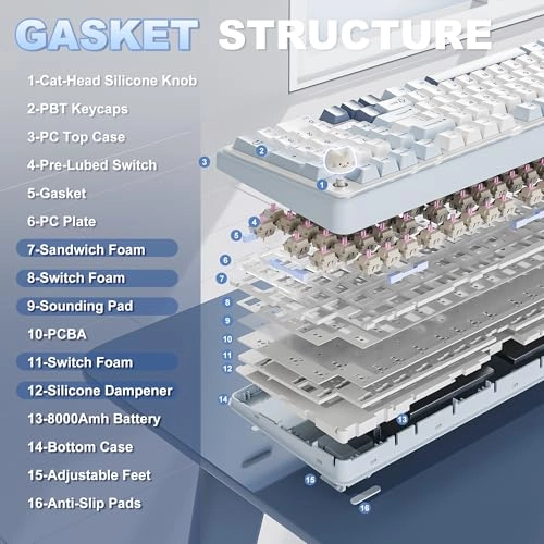 B98 PRO - Wired/Wireless