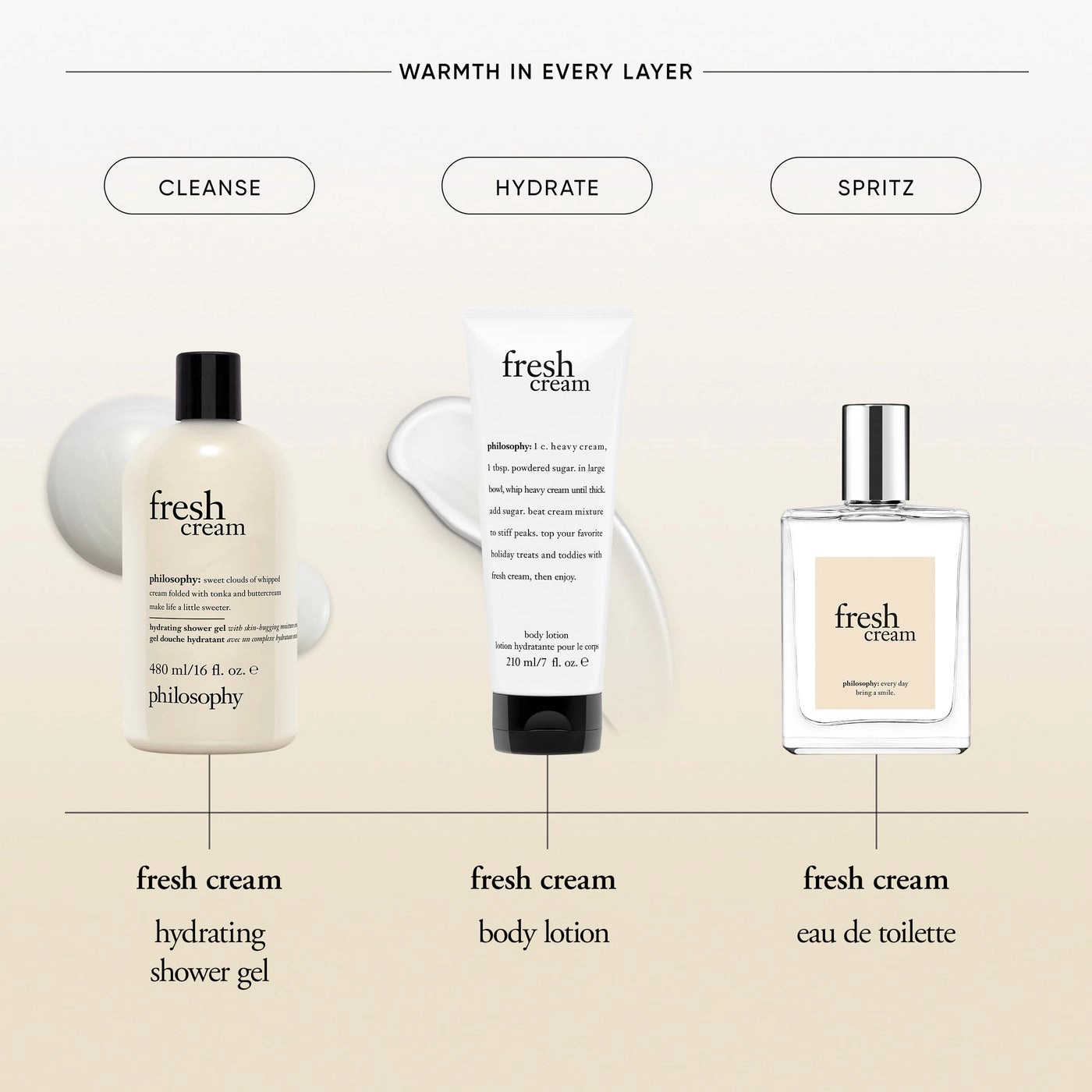 Fresh Cream - Eau de Toilette 59.15 ml