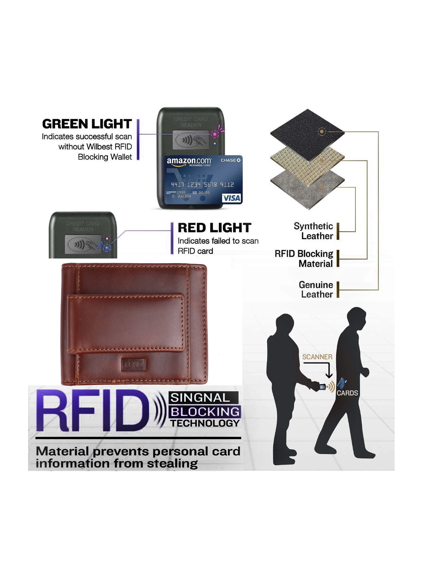 Smart Watch Ultra + Leather Wallet