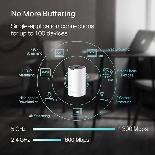 Deco S4 - 802.11ac 3 piece(s)