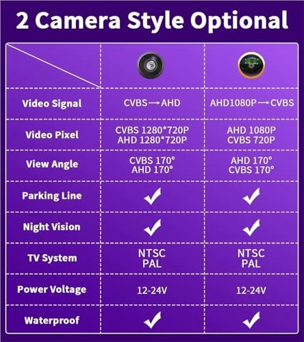 Rear View Camera Fisheye - Night vision Wired 1080P