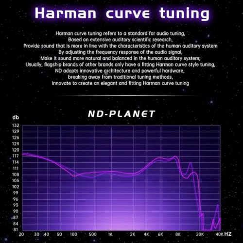 Planet Wired Earphone