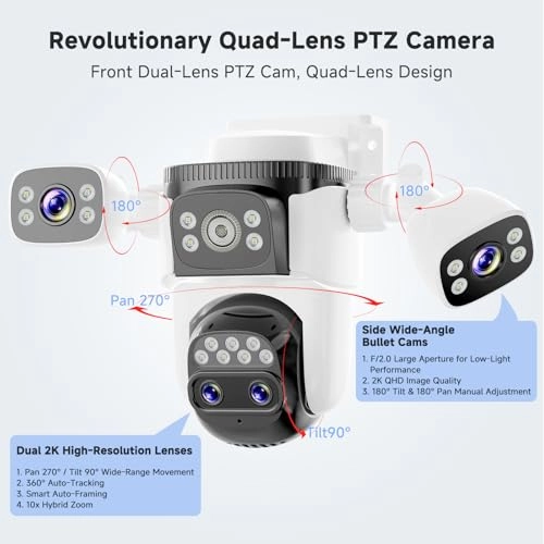 Multi-Sensor Camera 4MP