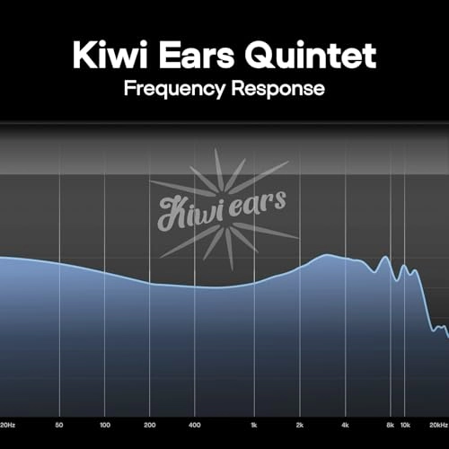 Quintet Wired Earphone