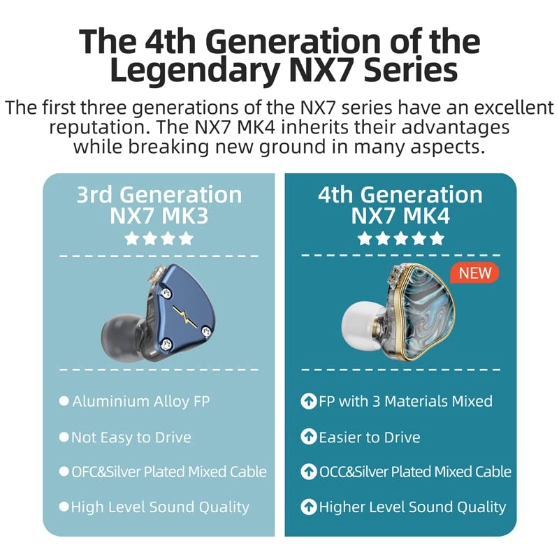 NX7 MK4 Wired Earbud