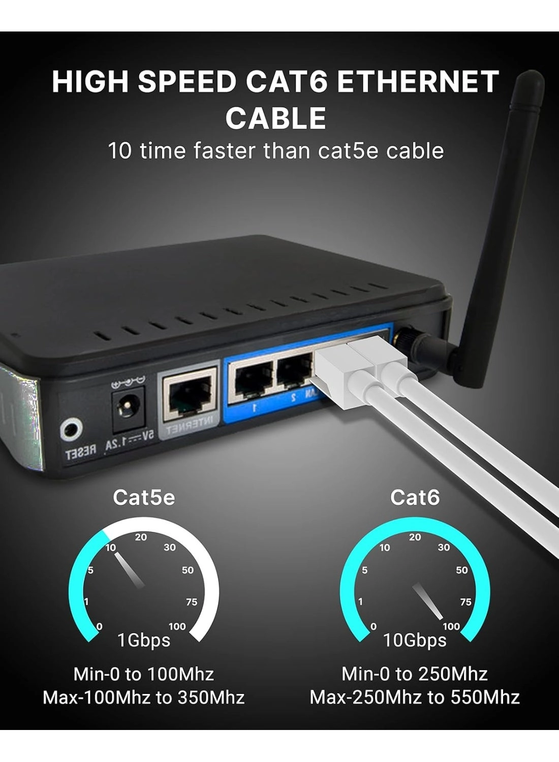 RJ45 Cat6 Ethernet Patch Cable - 20 Meter