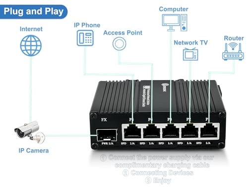 5 port | 5 Gigabit and SFP Slot(NON POE) 5-Ports