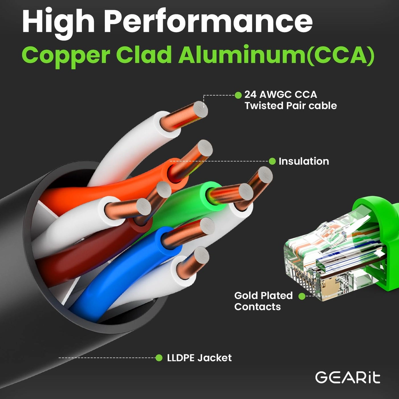 RJ45 Cat-6 Ethernet Patch Cable - 200 Foot (60.9 Meters)
