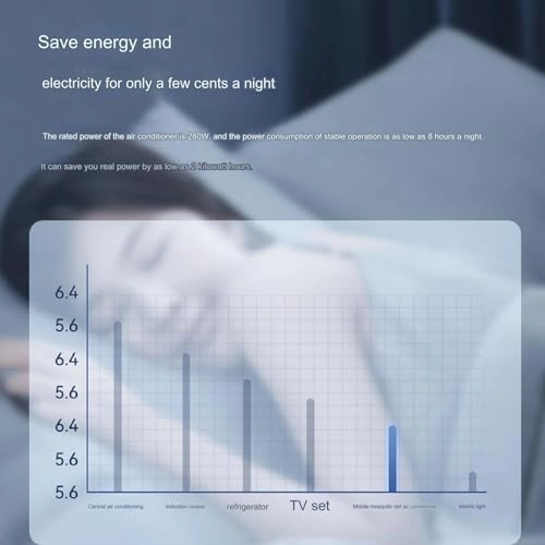 Drainage-Free Elevator Air Conditioner - 1300W