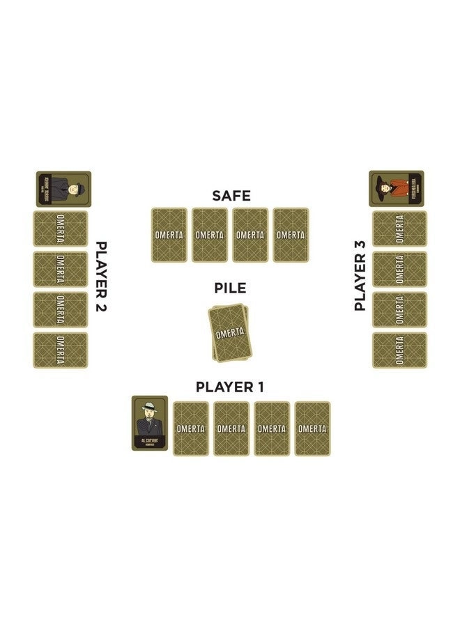 Omerta: Prohibition-Era Smuggling And Suspicion - Card Game