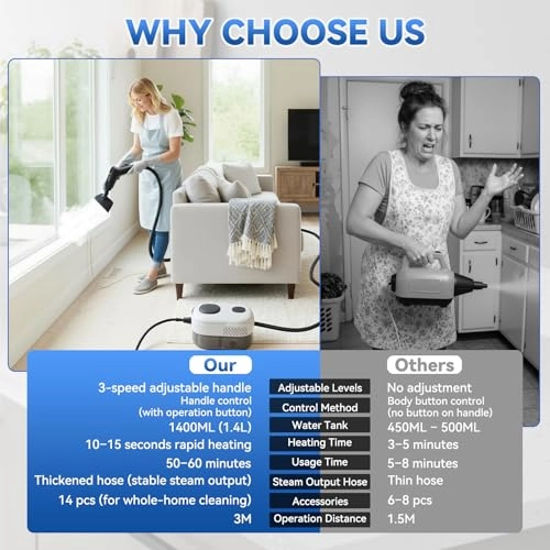 Handheld Steam Cleaner - 1.4L