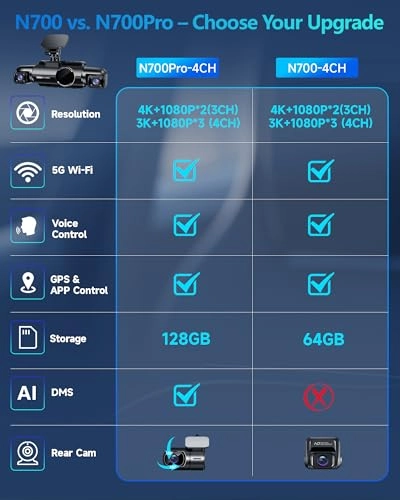 N700Pro - 4K+1080P+1080P