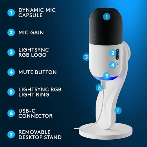 Yeti GX USB Microphone