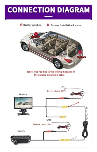 HD Car Rear View Camera - Wire AHD1080P